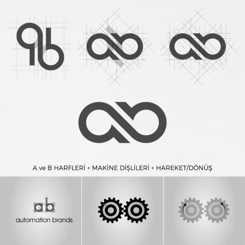 ab-market-logo-olusumu